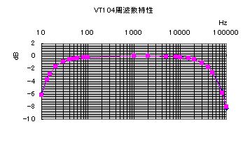 VT104