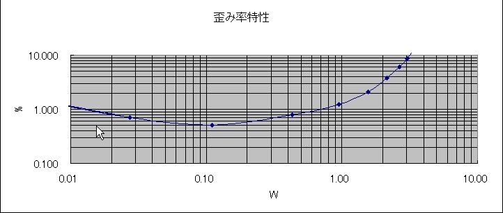 vt52s
